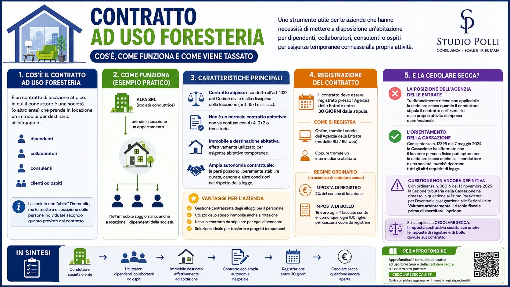 contratto di locazione ad uso foresteria